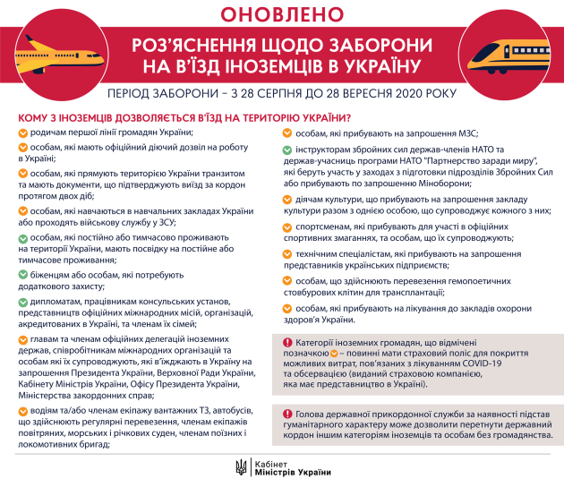 Кабмин запретил въезд иностранцев в Украину с 28 августа