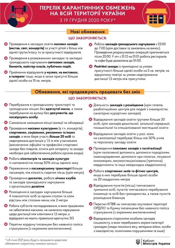 С 19 декабря в Украине будут действовать новые карантинные ограничения